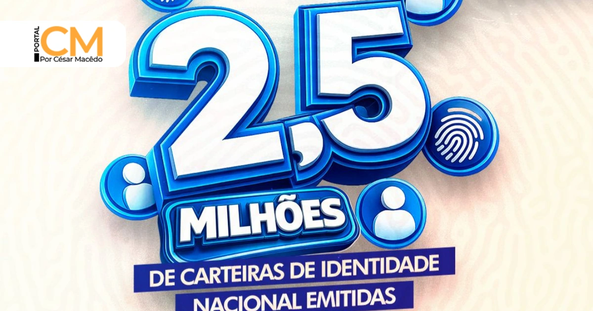 Pefoce Ultrapassa a marca de 2,5 milhões de Carteiras de Identidade Nacional emitidas no Ceará