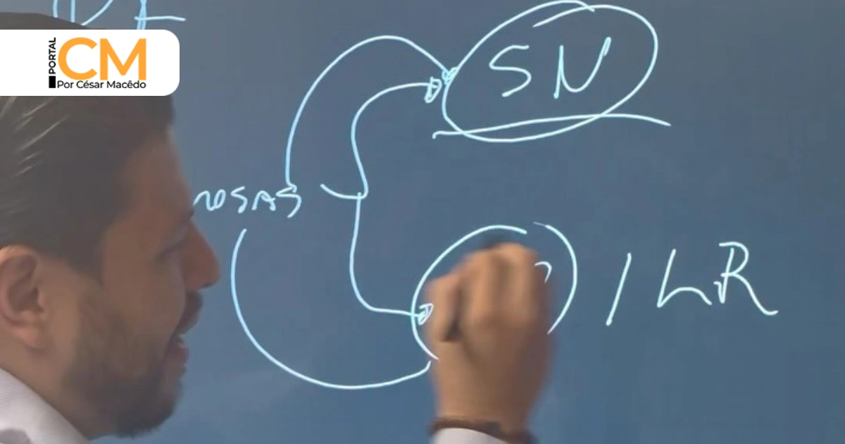 Objetiva Contabilidade