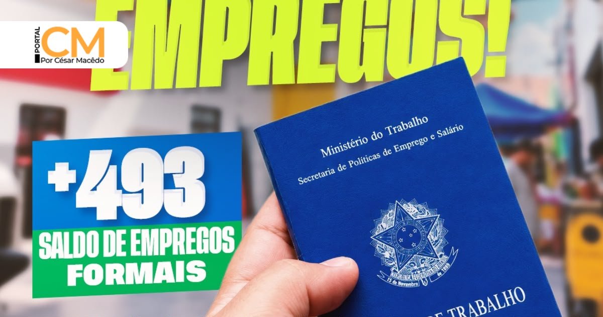 Sobral registra melhor saldo de empregos formais de 2026 e maior resultado dos últimos 22 meses
